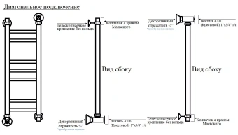 Полотенцесушитель Вид 61 водяной
