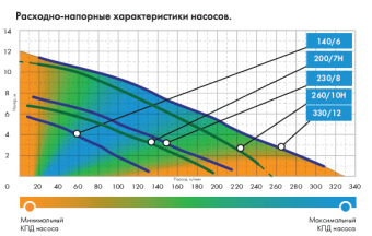 Фекальный насос Джилекс Фекальник 200/7 Н