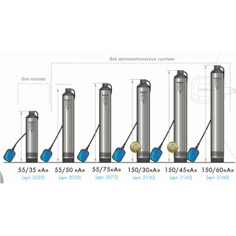 Колодезный насос Джилекс Водомет ПРОФ 55/50 А