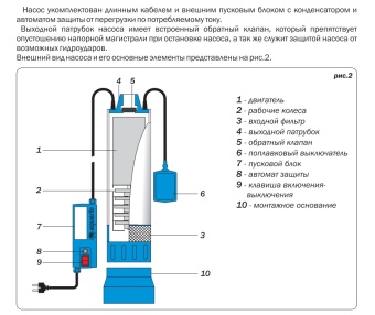 Колодезный насос Aquario ASP2-40-100WA
