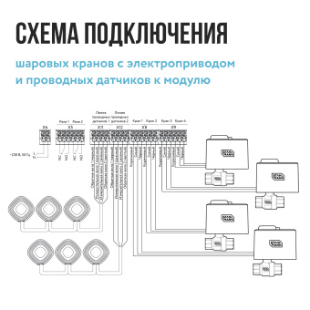 Модуль управления Stahlmann Smart