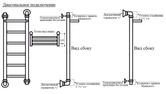 Полотенцесушитель Вид 1 с полкой водяной