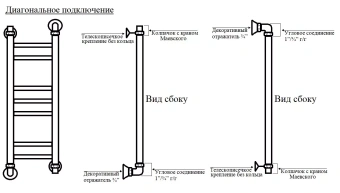 Полотенцесушитель Вид 9/10 водяной