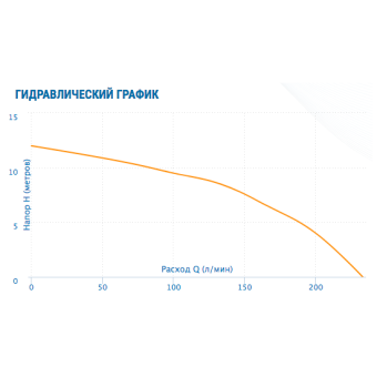 Циркуляционный насос Aquario AC 8-8-40F