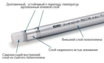 Труба Rehau Rautitan Stabil 32 мм, отрезок 5 м (11301011005)