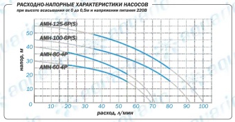 Насос-автомат Aquario AMH-60-4P-FC