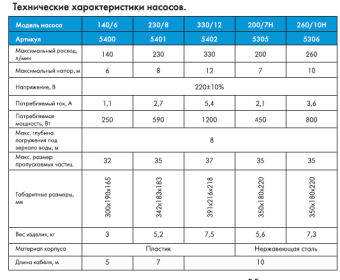Фекальный насос Джилекс Фекальник 200/7 Н