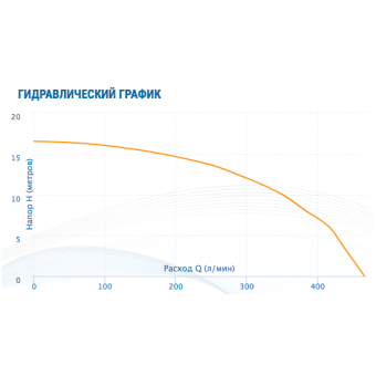 Циркуляционный насос Aquario AC 14-14-50F
