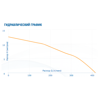 Циркуляционный насос Aquario AC 14-8-50F