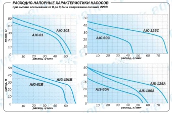 Насос-автомат Aquario AJC-60C-FC