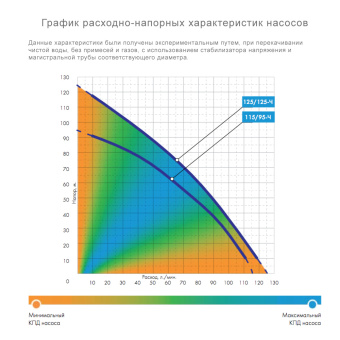 Частотник Водомет ПРОФ 125/125 Ч