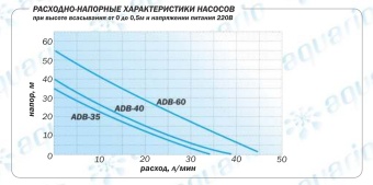 Насосная станция Aquario AUTO ADB-35 (8L)