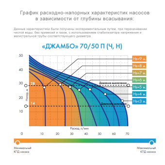 Насосная станция Джилекс Джамбо 70/50 П-50